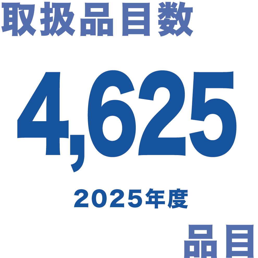 取扱品目数