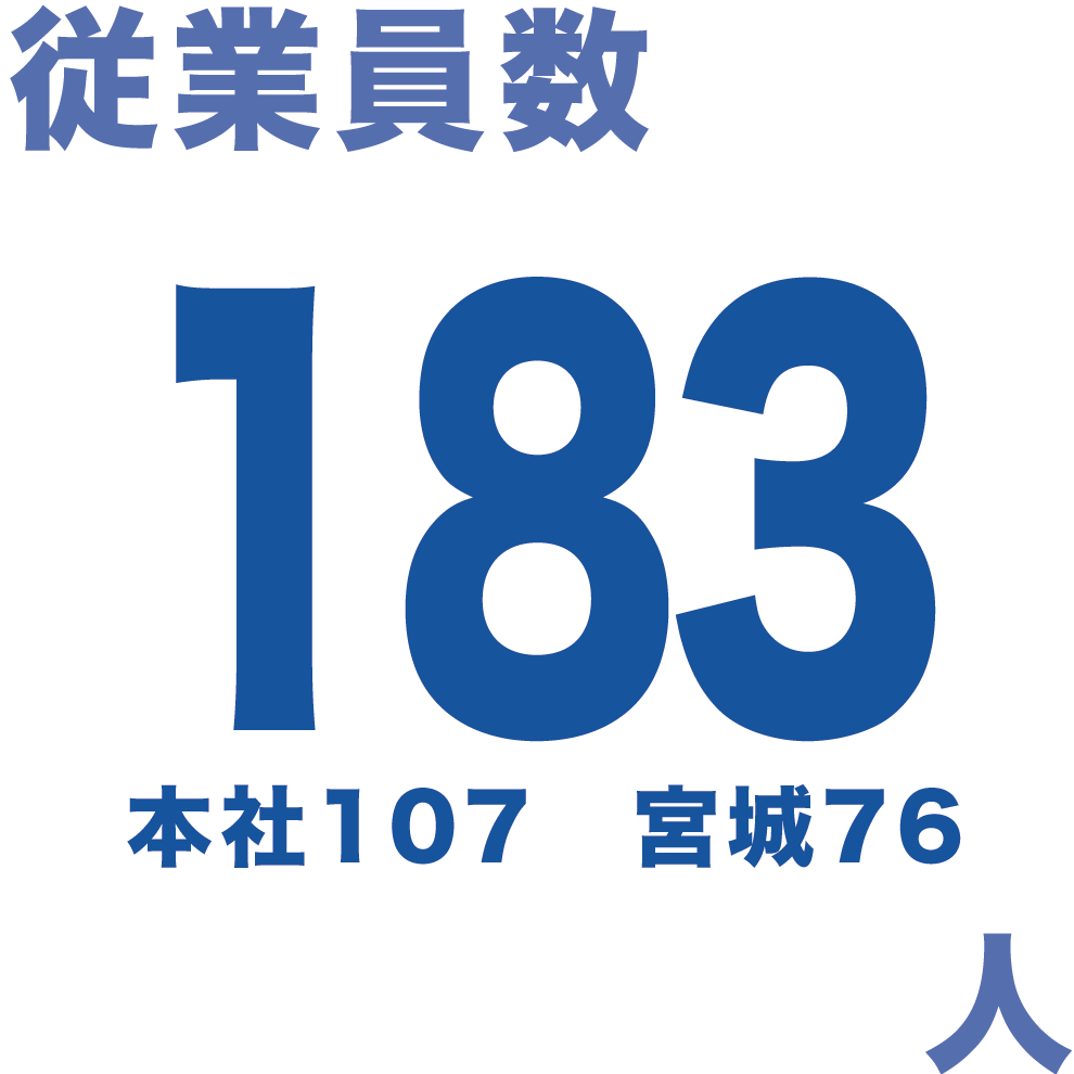 従業員数