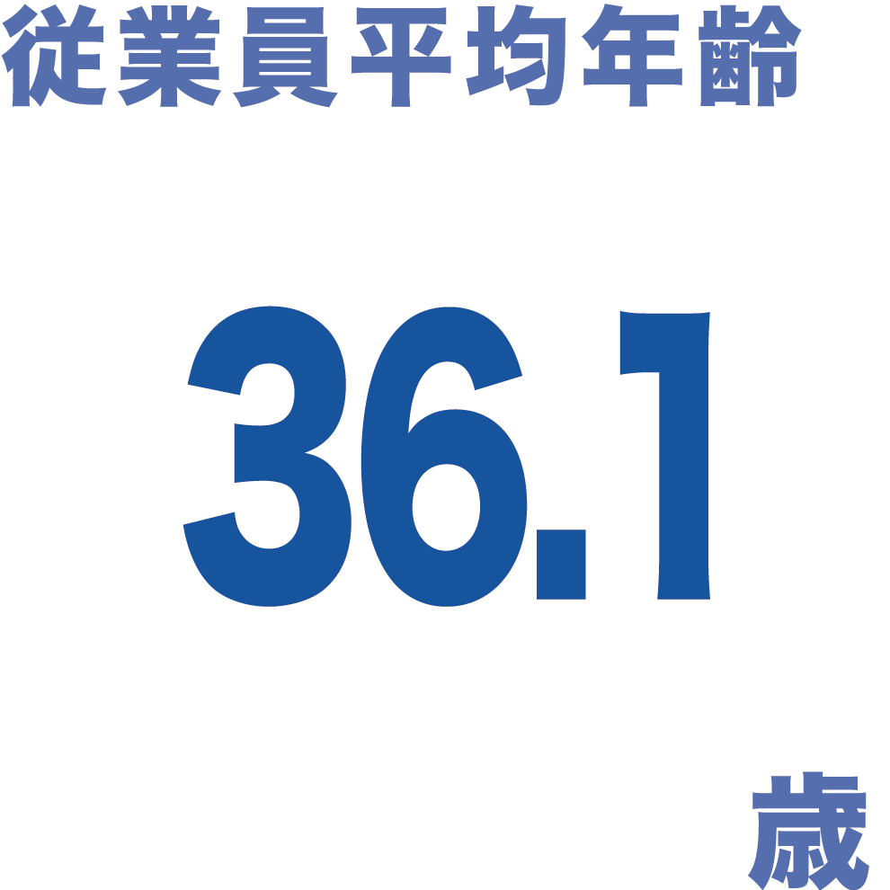 従業員平均年齢