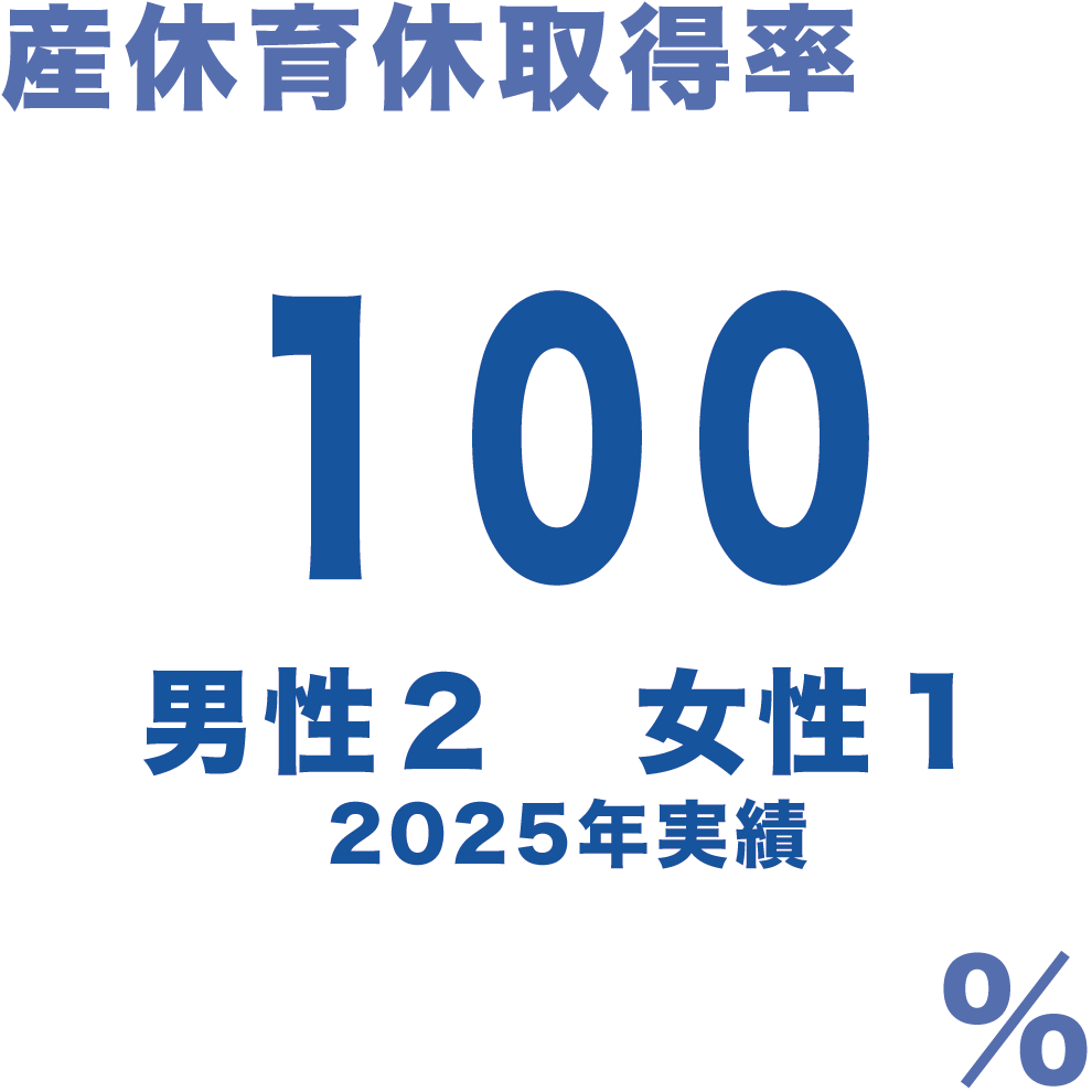 平均有給取得日数