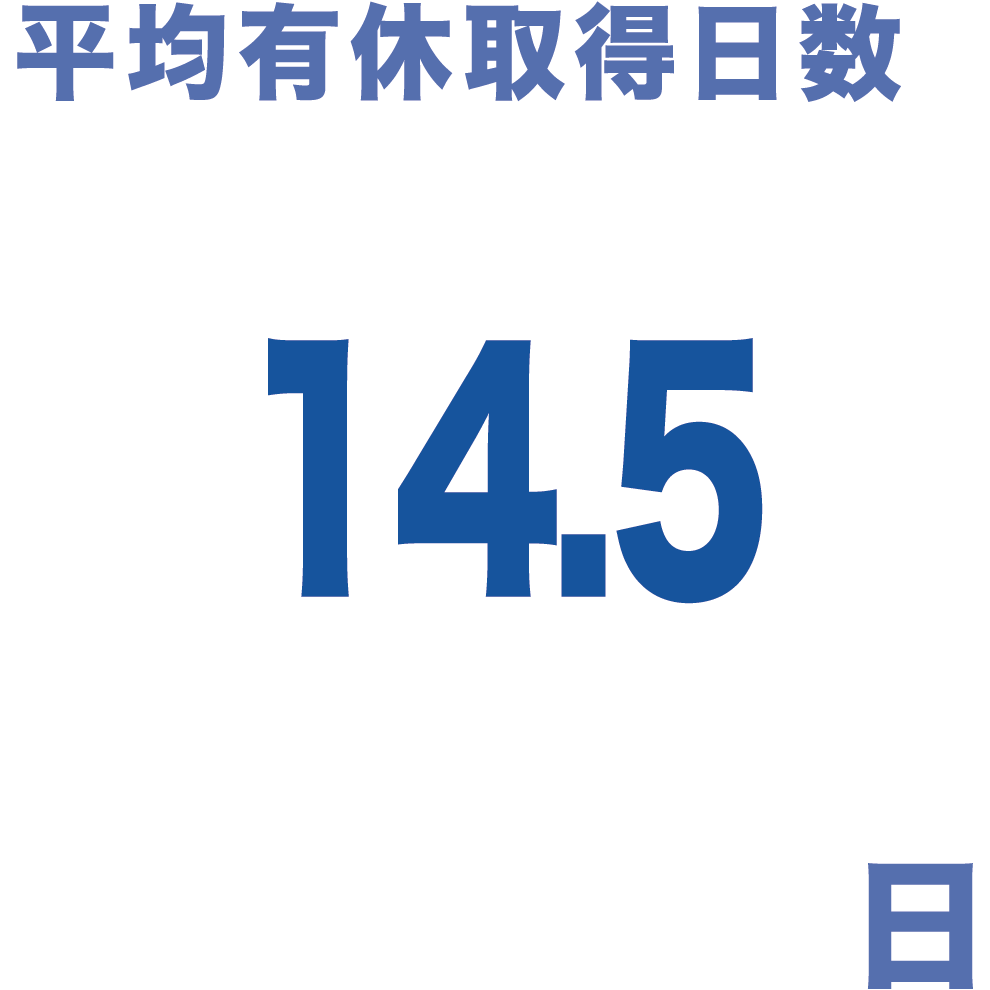 平均有給取得日数