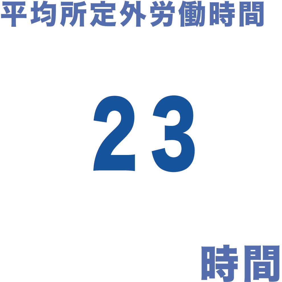 平均所定外労働時間
